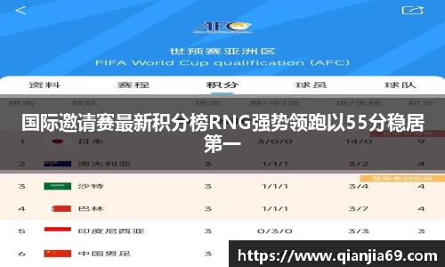 国际邀请赛最新积分榜RNG强势领跑以55分稳居第一