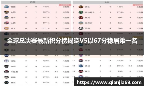 全球总决赛最新积分榜揭晓V5以67分稳居第一名